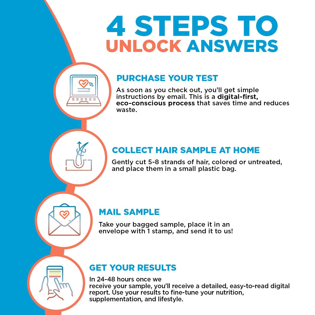 Premium (1250 items) - Food Sensitivity Test