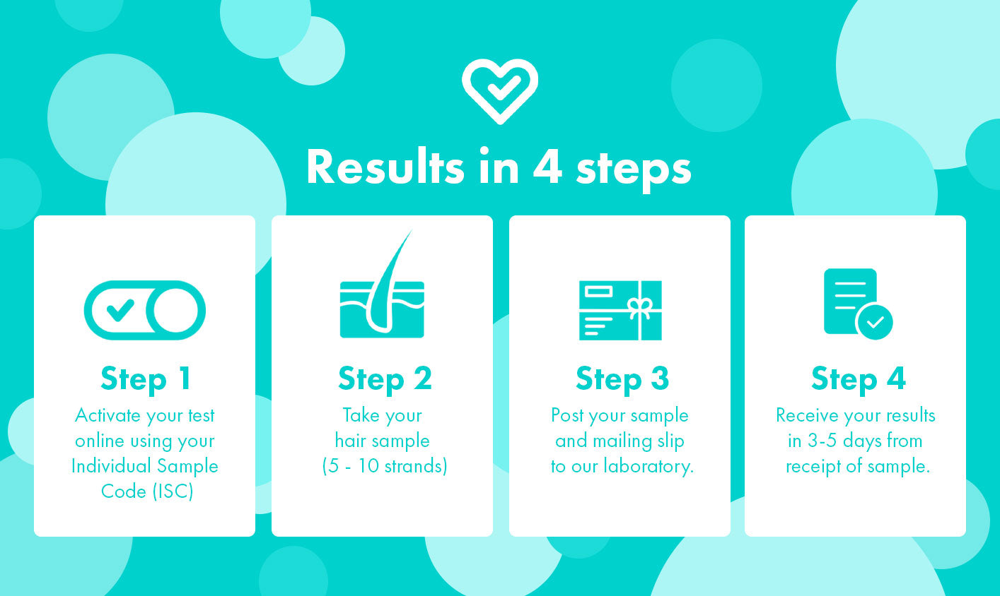Digital - Premium Plus (1250 items) + 21 Day Program + 2 Consultation