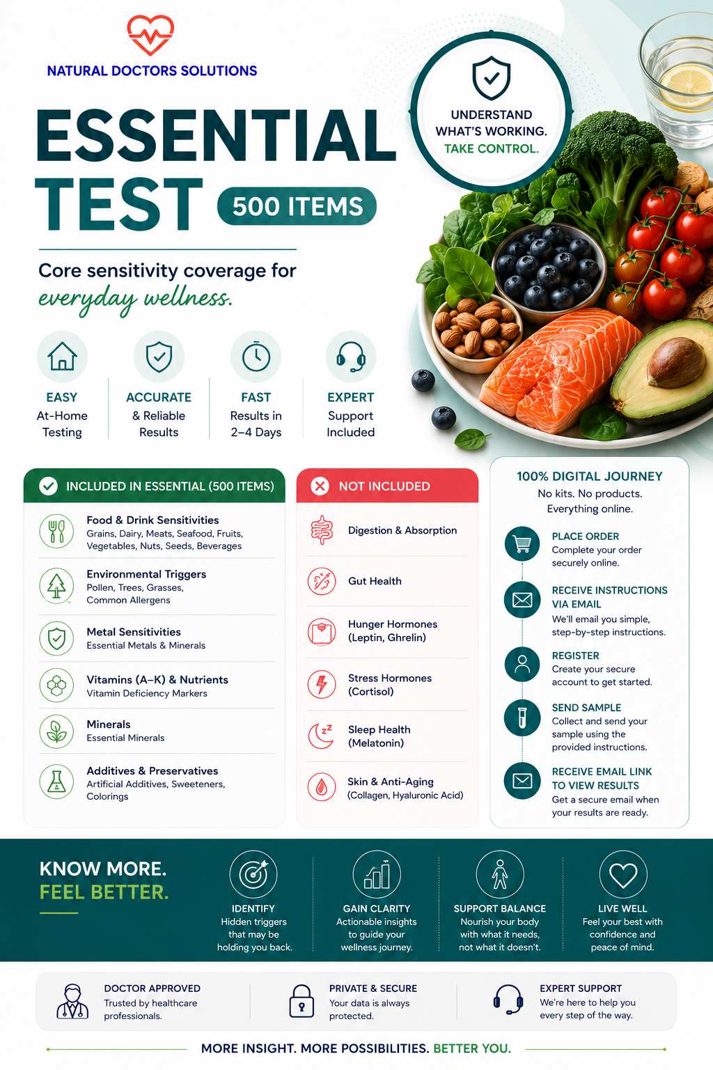 NDS Essential Food Sensitivity Test kit with 500 items, digital test kit for identifying food sensitivities, shown in the image.
